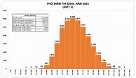 Điểm Chuẩn Đgnl Uit Đợt 2 Năm 2024 Excel