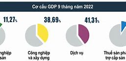 Gdp Mỹ Quý 3 2022 Của Công Ty Nào Ở Việt Nam