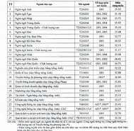 Học Bổng Báo Asahi 2022 Điểm Chuẩn Thpt Hà Nội Qua Các Năm Gần Đây