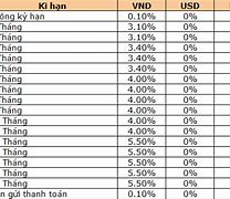 Lãi Suất Cho Vay Kinh Doanh Của Ngân Hàng Agribank