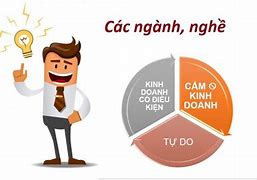 Những Ngành Nghề Mà Nhà Nước Cấm Kinh Doanh