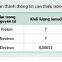 Trong Nguyên Tử Số Khối Bằng Tổng