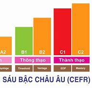 Trường Cấp Ba Tiếng Anh Là Gì